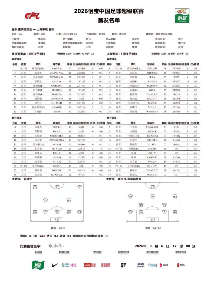 铜梁龙对申花:外援对决,向余望与高天意首发